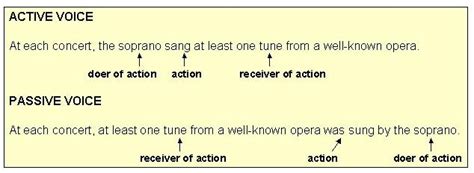 Active To Passive Voice Conversion Examples In English - sokolthailand