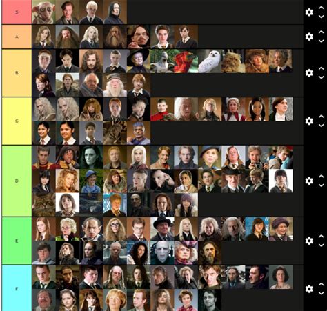 My Harry Potter character tier list | Fandom