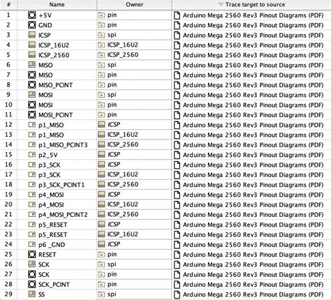 Using a generic MagicDraw/Cameo query table to track /tracedTo for any NamedElement type using a ...