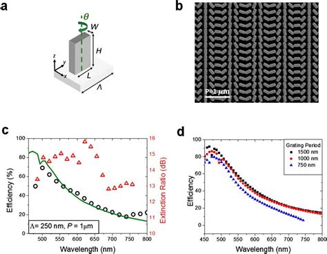 Meta-lenses bring benchtop performance to small, hand-held spectrometer