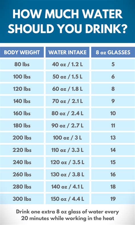 Daily Water Intake Calculator By Weight - Find Out How Much Water You ...