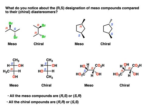 The Meso Trap – Master Organic Chemistry