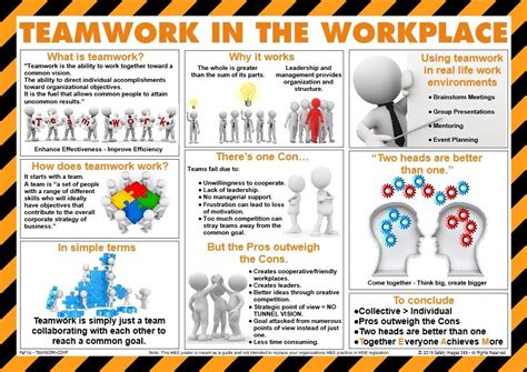 Info Poster – Teamwork. – Safety Posters