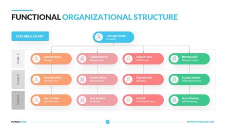 What is an Organizational Chart? - OrgMapper