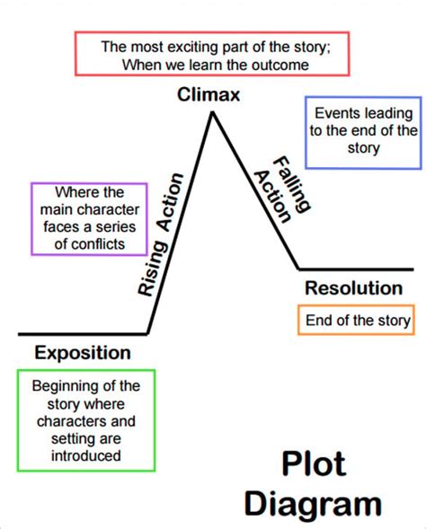 Plot Examples