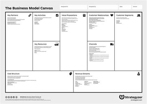 El modelo canvas para ecommerce | Sales Layer