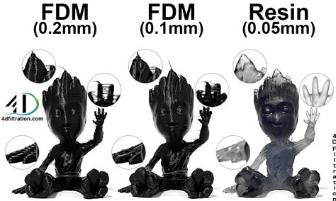 Resin vs Filament 3D Printers: What’s the Difference? | Liqcreate