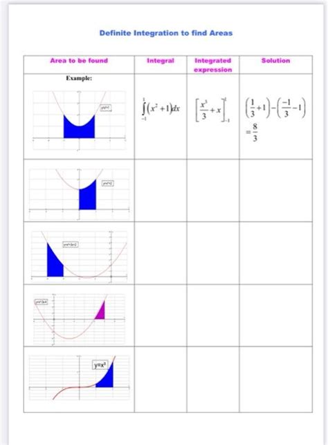 Definite Integration to find Areas Integral Area to | Chegg.com