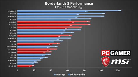 PC benchmarks for those interested. Courtesy of our new favourite ...