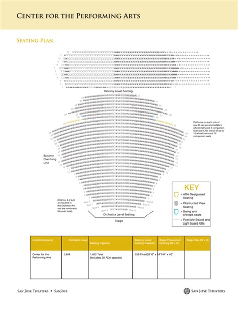 San Jose Center For The Performing Arts Seating Chart printable pdf download