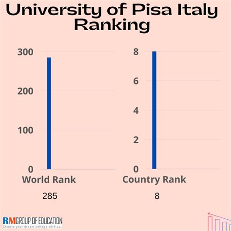 University of Pisa, Italy 2022: Admissions, Courses, Fees