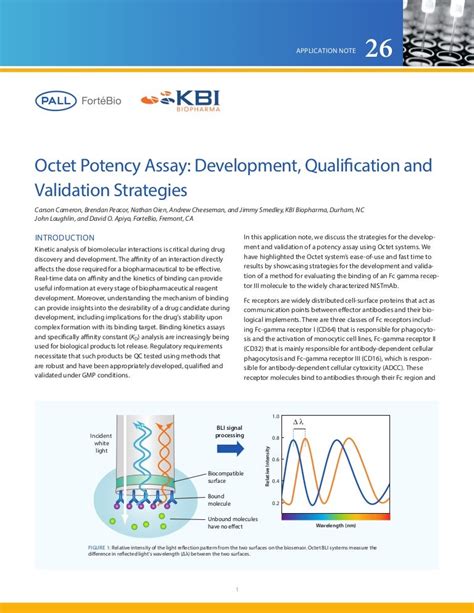 Octet Potency Assay: Development, Qualification and Validation Strate…