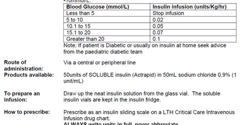 ASK DIS: Pediatric Insulin Sliding Scale