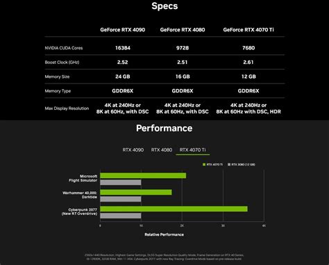 Nvidia Confirms GeForce RTX 4070 Ti Specifications | Tom's Hardware