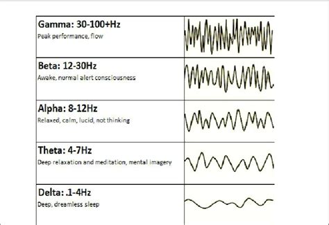 Brain wave spectrum: types and frequency bands. | Download Scientific ...