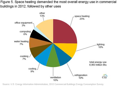 Business Energy Saving Tips - Controlled Air Inc.