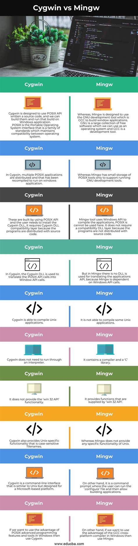 Cygwin vs Mingw | Top Differences of Cygwin vs Mingw