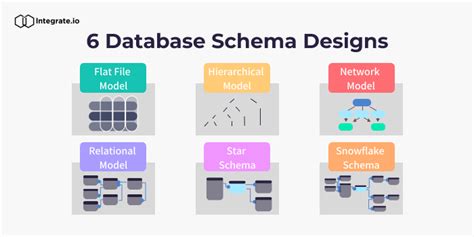 Database Schema Design Guide: Examples Best Practices, 54% OFF