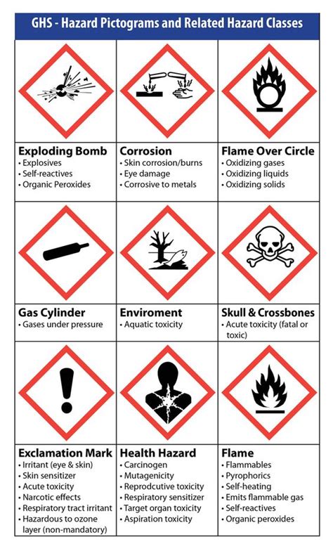 GHS Pictogram chart - Made by Weber | GHS Chemical Labeling | Pinterest | Blog, Pictogram and Charts