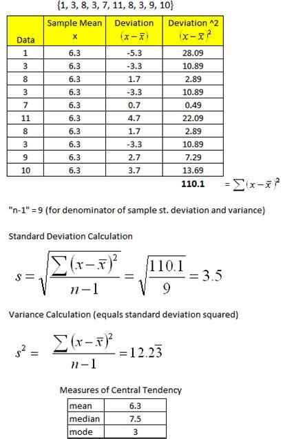 Measures of Dispersion