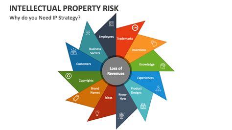 Intellectual Property Types | lupon.gov.ph