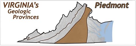 Piedmont - The Geology of Virginia