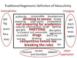 Hegemonic Masculinity Violence and Gender Equality | My Best Writer