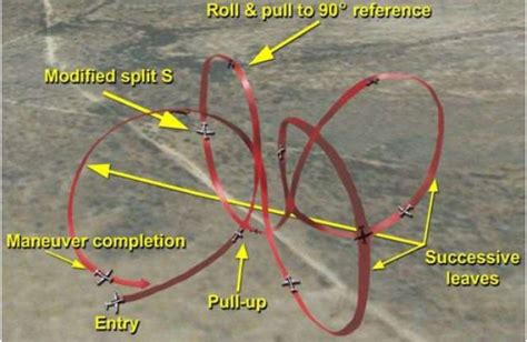 Maneuvers | AIA Maneuver Identification