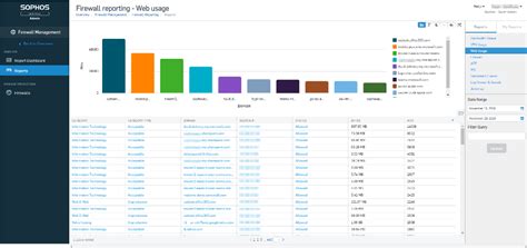 New Sophos Central management and reporting for XG Firewall – Sophos News