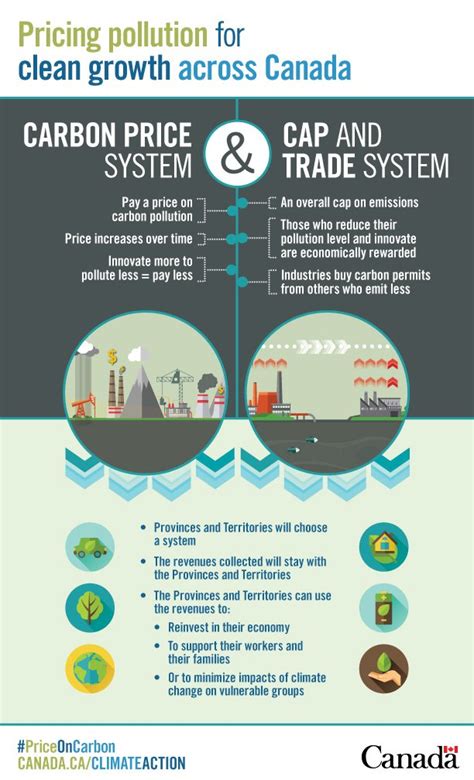 Carbon pricing logjam finally broken by federal leadership | Pembina ...