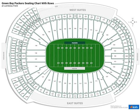 Green Bay Packers Seating Charts at Lambeau Field - RateYourSeats.com