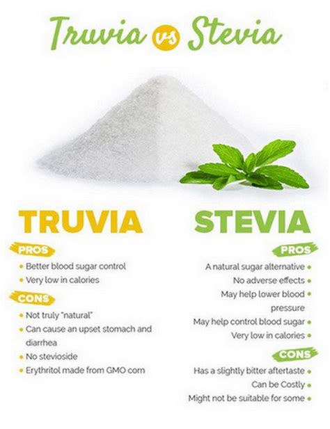 Is Stevia Better Than Sugar For Diabetics - DiabetesWalls