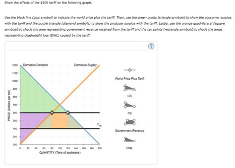 Solved 3. Welfare effects of a tariff in a small country | Chegg.com