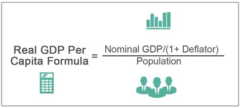 Real GDP Per Capita Formula | Step by Step Calculation & Examples