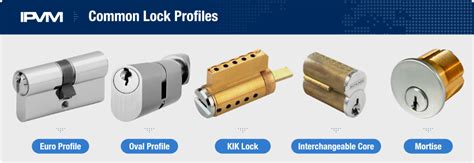 The 5 Major Lock Profiles Guide - Euro, Oval, KIK, Interchangeable Core, Mortise