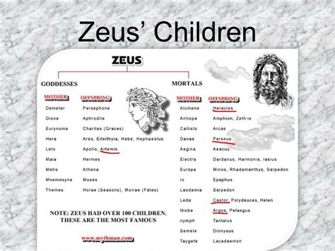 here you have some Zeus' children for meme purpouses. I highlited the ...