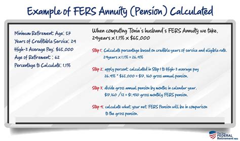 How To Calculate Social Security And Medicare Taxes