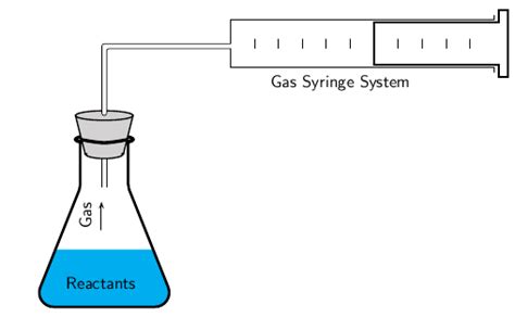 Reaction Rates | Boundless Chemistry