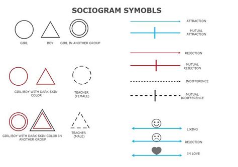 Sociogram symbols | Family tree art, Interpersonal relationship, Interpersonal