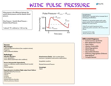 Widening Pulse Pressure Definition - DEFINITION JKS