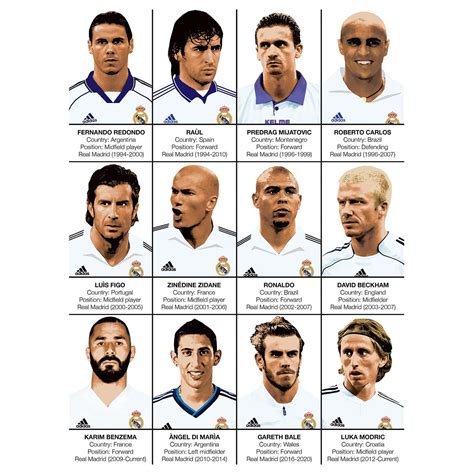 Art-Poster Football - Legends of Real Madrid, by Olivier Bourdereau