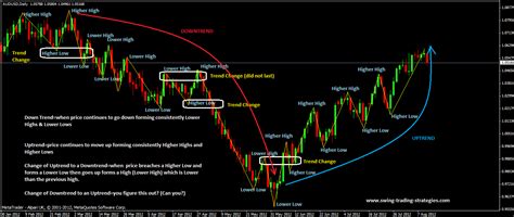 Swing trading strategies options urgent # ucivexe.web.fc2.com