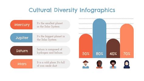 Cultural Diversity Infographics | Google Slides & PPT template