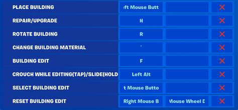 Best Fortnite Keybinds (2023 Update) - Setup.gg