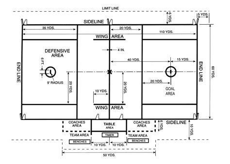 HS Lacrosse Field Dimensions - RHS Lacrosse