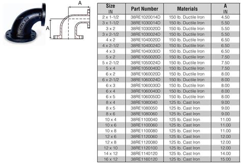 Black Pipe Fittings Chart