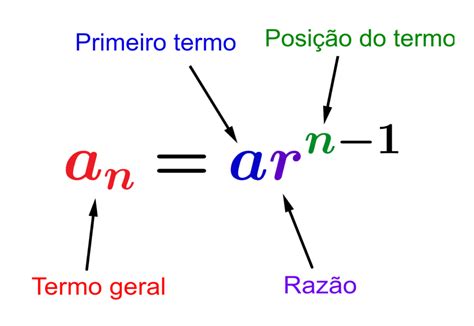 Termo geral de uma progressão geométrica - Exercícios resolvidos ...