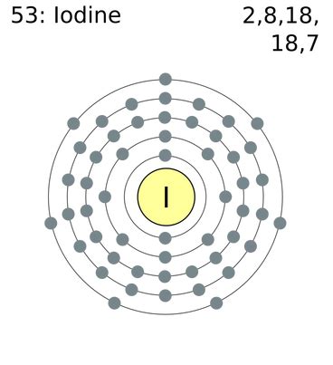 Iodine(I) Electron Configuration And Orbital Diagram | atelier-yuwa.ciao.jp