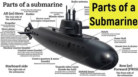 Parts of a Submarine | Learn the parts of a submarine | What are the ...