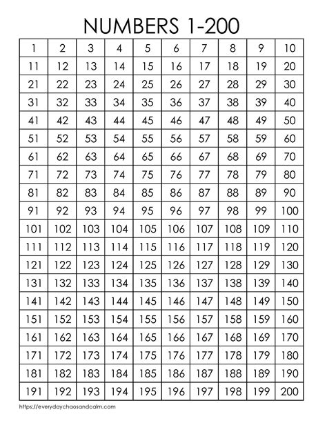 Free Printable 1-200 Number Charts (PDF Download) | Free printable numbers, Printable numbers ...